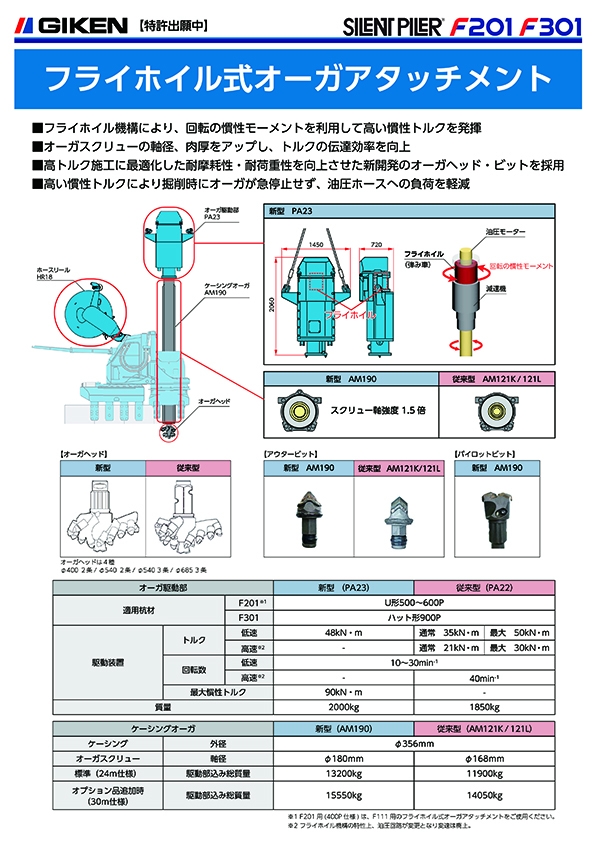 フライホイル式オーガアタッチメントを導入致しました！